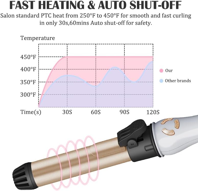 AIKO PRO 1.25in Automatic Rotating Curling Iron – 12 Temp Settings, Dual Voltage