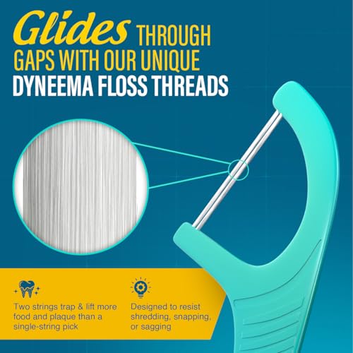 GuruNanda Dual Slickers Floss Picks 150 Ct - Double Threaded Dyneema Dental Floss with Foldable Toothpick - Unflavored, 1 Foot Pack