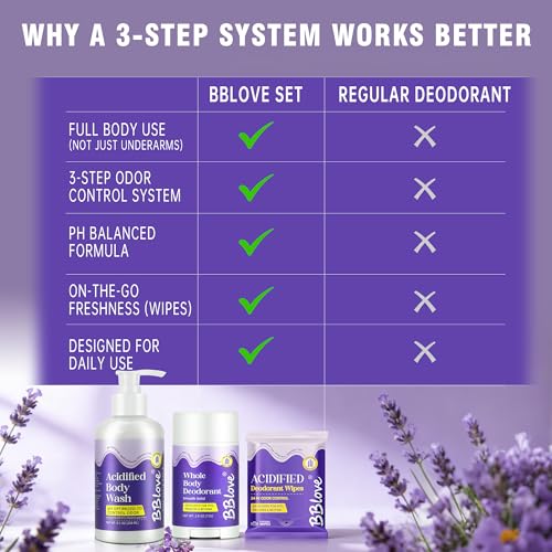 BBlove Whole Body Deodorant Kit - Acidified Body Wash, Stick & Wipes