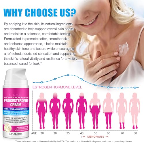 ZODENIS Progesterone Balance Cream for Women - Moisturizing Body Skincare