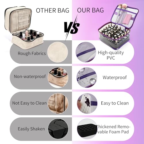 Purple Nail Polish Organizer Case for 30 Bottles - YINGJEE