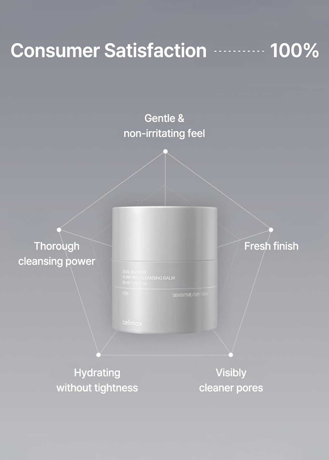 Celimax Dual Barrier Cleansing Balm Refill - Ceramide Makeup Remover | Pore Cleansing (50ml x 2)