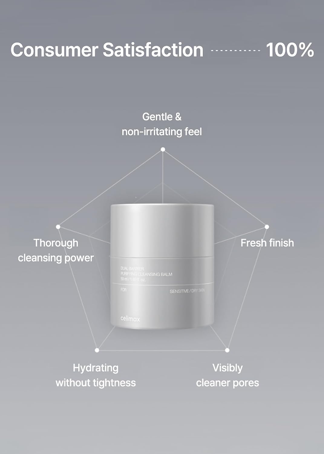 Celimax Dual Barrier Cleansing Balm Refill - Ceramide Makeup Remover, Pore Cleanser | 50ml x 2