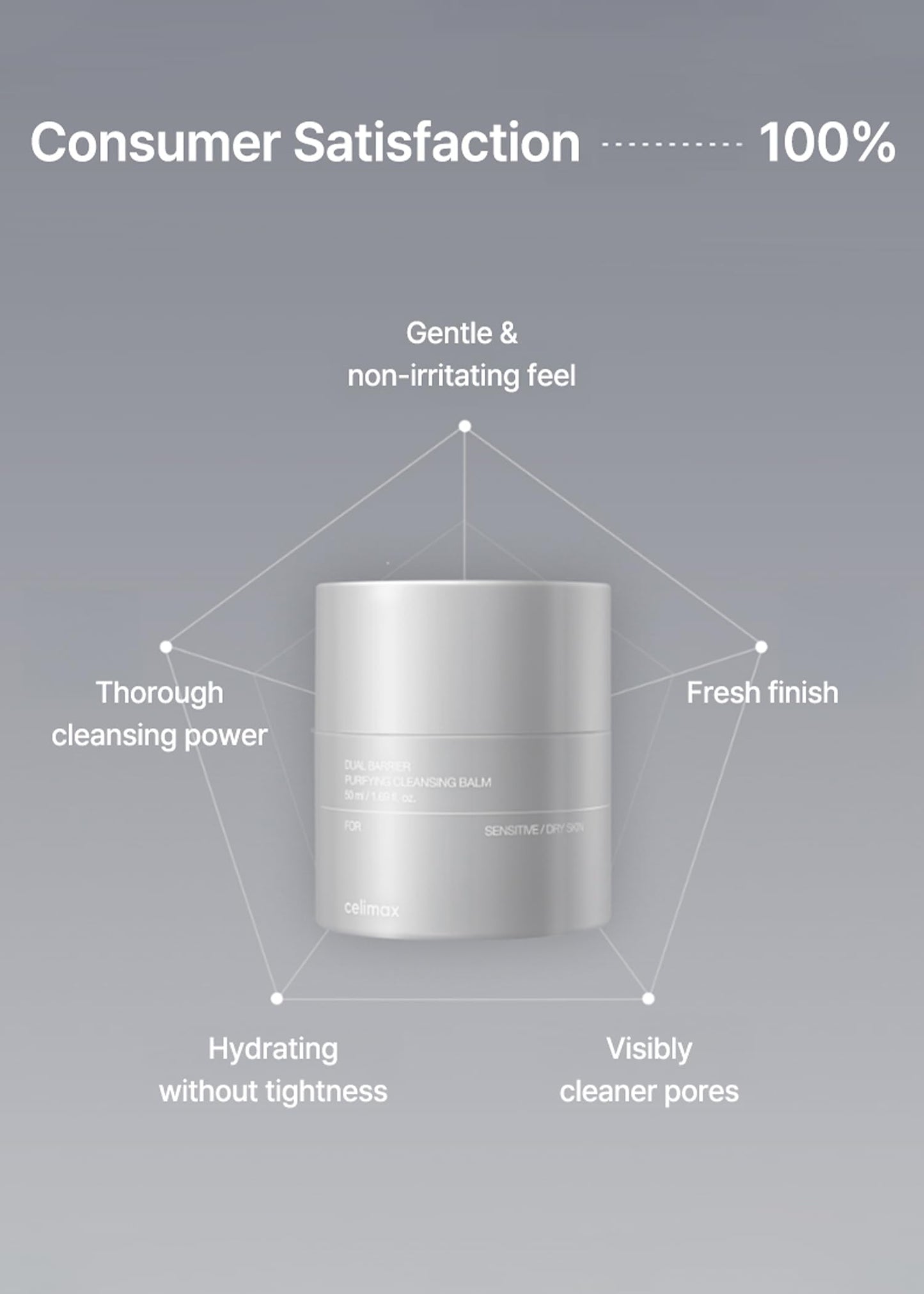 celimax Dual Barrier Purifying Cleansing Balm Refill Edition (50mlx2) | with Ceramides, Waterproof Makeup Remover, Pore Cleansing, Daily Use Cleanser, Grind Container