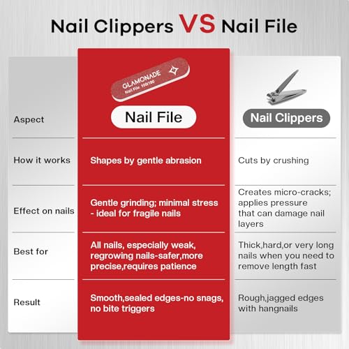 Glamonade 2-in-1 Nail Biting Treatment Kit with Bitter Polish & File