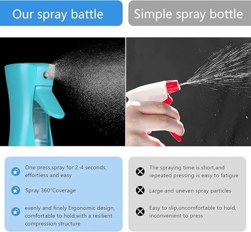 HIVEKLY Continuous Fine Mist Spray Bottle for Hair & Plants