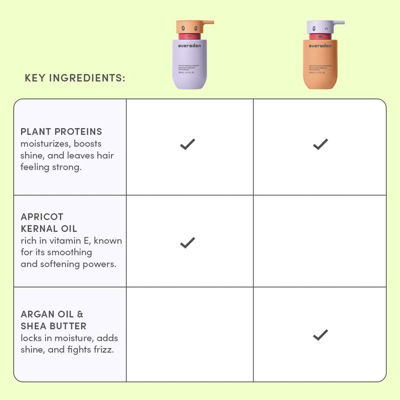 Kids Haircare Set - Detangling Shampoo & Conditioner for Ages 3+ | Plant Protein Peptides & Argan Oil, Vegan Formula