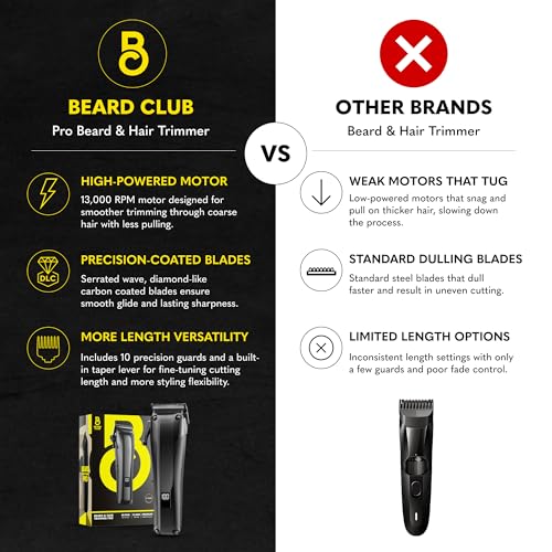 The Beard Club Pro Beard Trimmer for Men - Professional Men's Hair Trimmer for Barbers - Electric Cordless Rechargeable High Power 13,000 RPM - 10 Guides - Taper Lever - Diamond Like Carbon Blades
