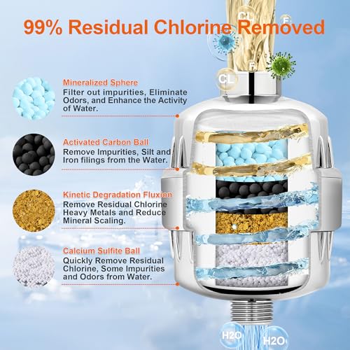 BBLIFE Shower Filter for Hard Water with NSF-Certified KDF