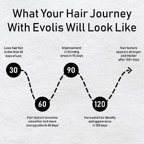 évolis Prevent Conditioner for Fuller-Looking Hair, 8.5 fl oz