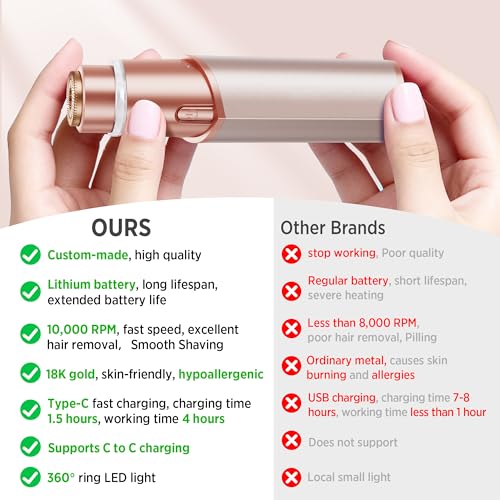 Rose Gold Electric Facial Hair Removal Device for Women - Painless Razor
