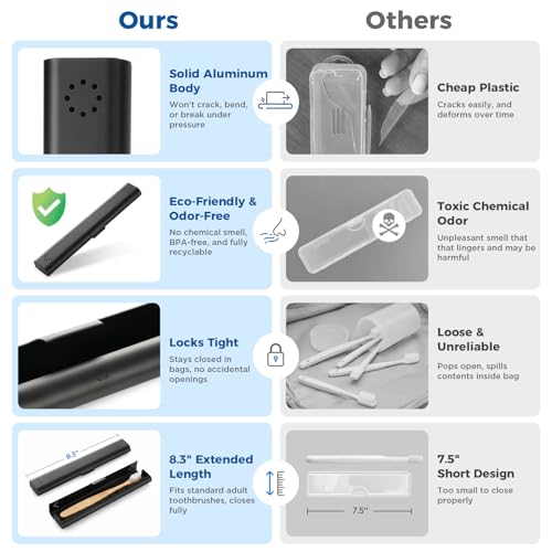 Joycation Aluminum Toothbrush Travel Case - Durable Portable Holder