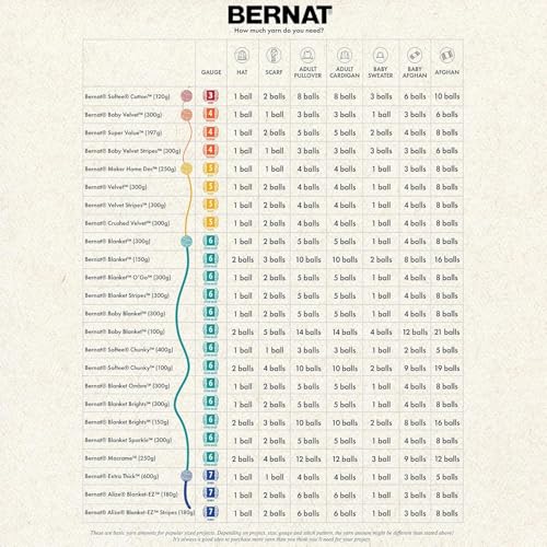 Bernat Blanket Yarn - Light Teal, 300g Soft Chenille Yarn