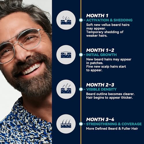 LUROUKED 5% Minoxidil Spray for Men - Beard and Hair Growth Treatment