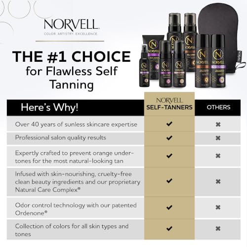 Norvell Venetian Sunless Self Tanner Mist for Face - Streak-Free, 2 fl oz