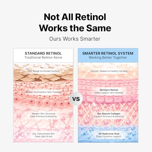 EnaSkin Retinol & Collagen Anti-Aging Face Cream for Wrinkles