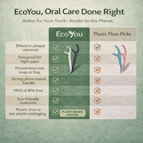 EcoYou Biodegradable Floss Picks, Mint Flavor, 200 Count (4 Pack)