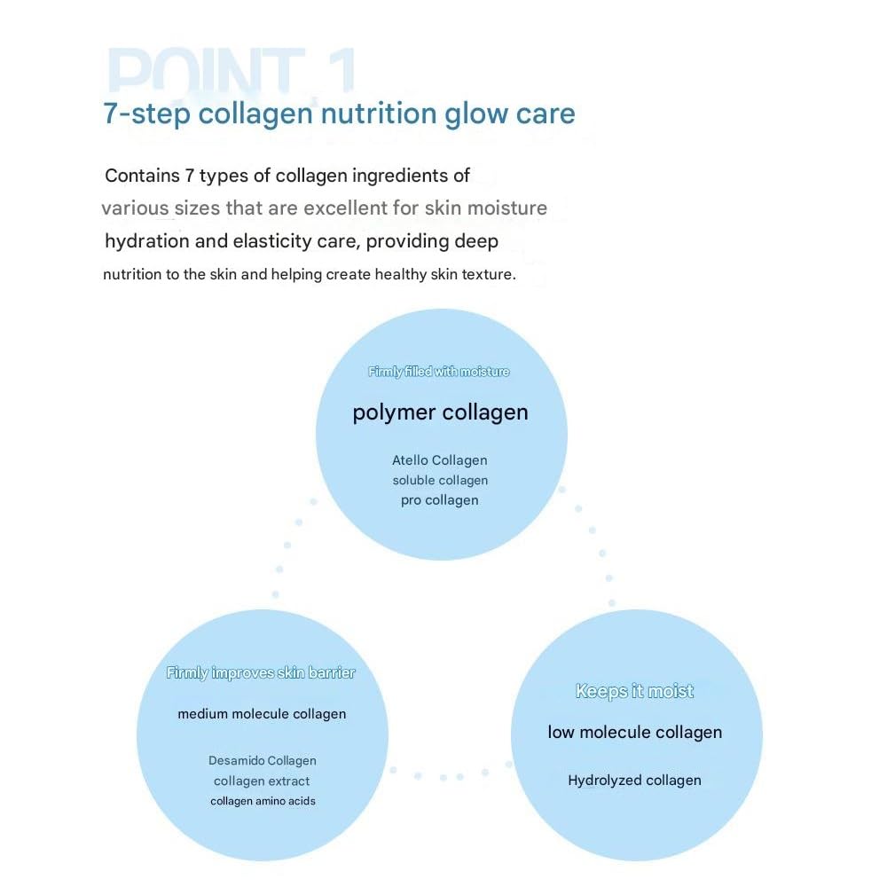 Enough Collagen 3X Moisture Mist, 3.38 fl oz (100 ml)