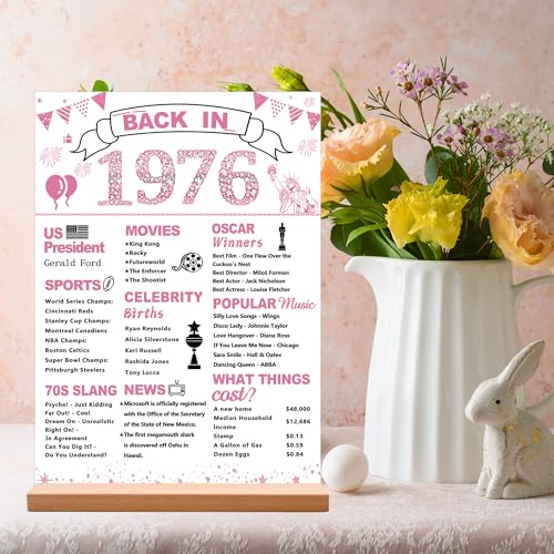 Pink 1976 Acrylic Sign with Stand | 50th Birthday Party Decor