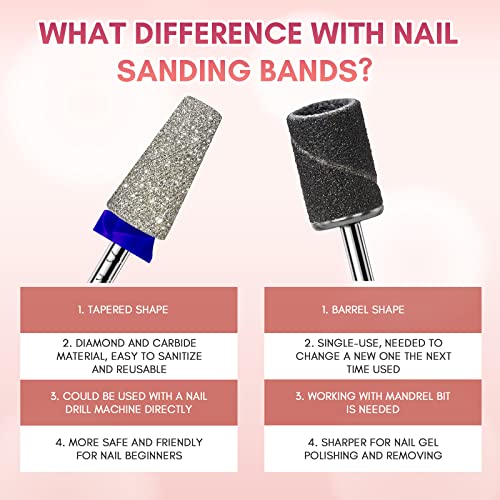 Makartt #150 Diamond Nail Drill Bit - Tapered Barrel Carbide Tool for Manicure