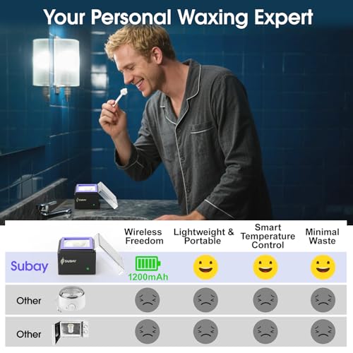 SUBAY Cordless Nose Wax Kit for Men & Women - Portable USB-C Wax Warmer