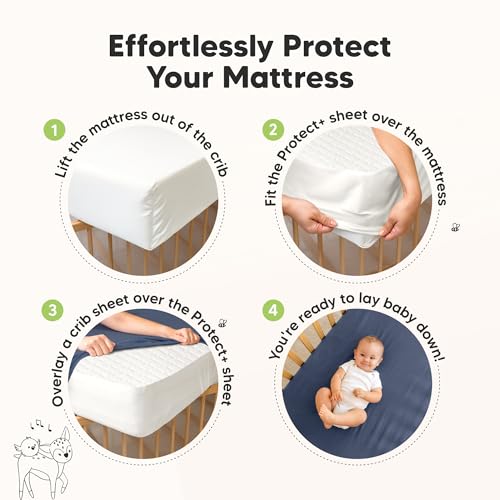 KeaBabies Waterproof Crib Mattress Protector, Soft Quilted Cotton, 52x28