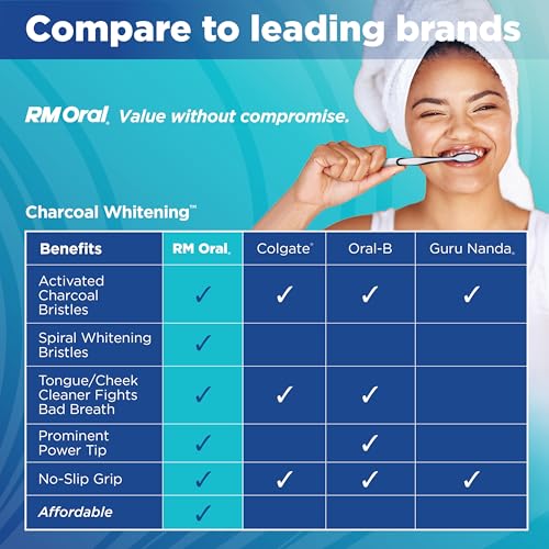 RM Oral Charcoal Whitening Toothbrush - 4 Count Soft Bristles
