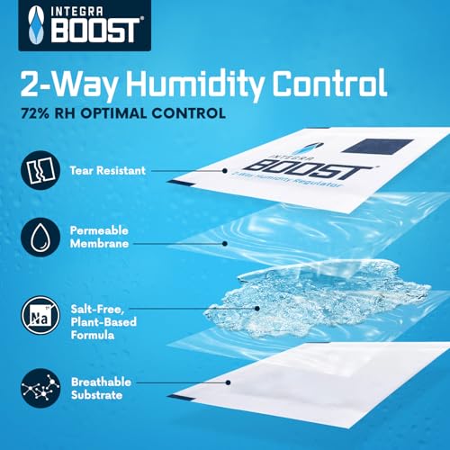 Integra Boost 72% RH Humidity Control Pack for Food Storage - 6 Packs