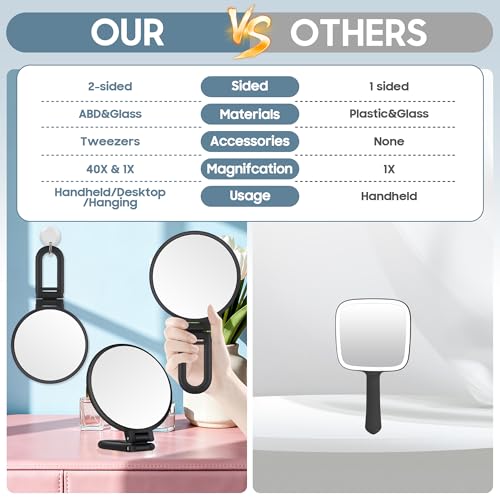 B Beauty Planet 40X Magnifying Mirror, Hand Mirror for Makeup, Double Sided with 40X/1X Magnification, Travel Essential, Portable Foldable for Desktop and Bathroom, Gift for Women, Frosted Black