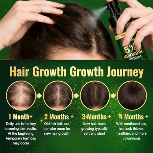 Minoxidil Hair Growth Spray for Men & Women with Biotin & Rosemary - 1 Pack