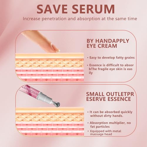 Eye Revive Cryo Serum - Anti-Aging Cooling Treatment for Dark Circles & Puffiness, 10ml