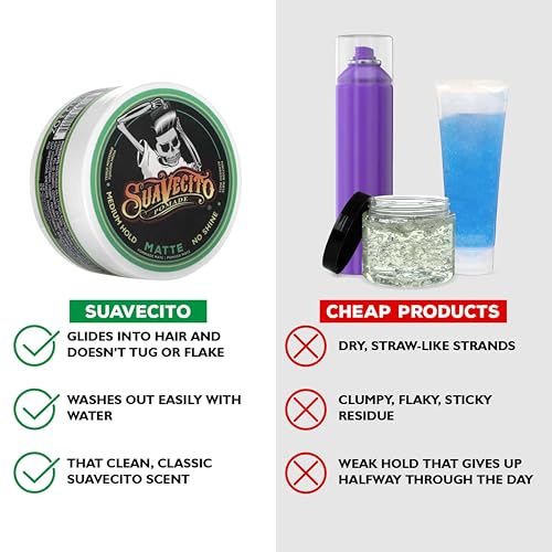 Suavecito Matte Pomade - Travel Size, 2.3 oz | Medium Hold, No Shine