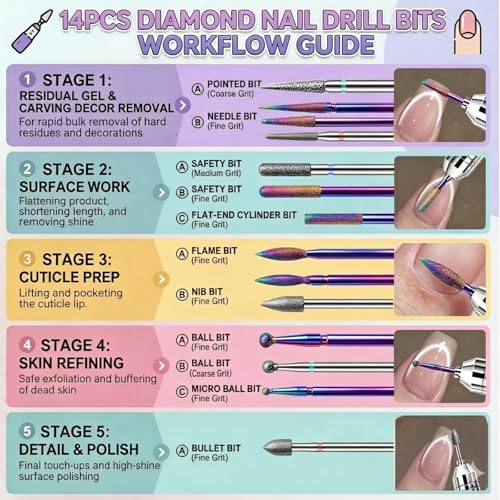 Rolokit 30PCS Nail Drill Bits Set with Pink Case - Professional Efile Bits for Acrylic & Gel Nails