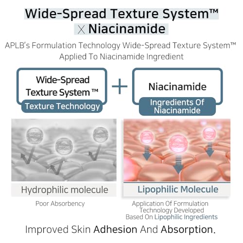 APLB Liposome Niacinamide LX Cream 33.5% - Hydrating Skin Treatment