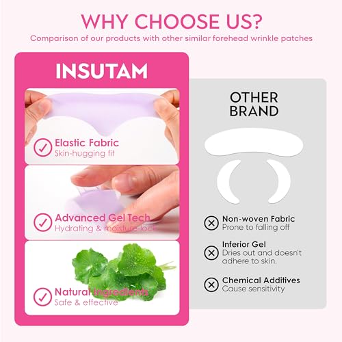 Insutam Forehead & Smile Line Wrinkle Patches - Overnight Anti-Aging Care