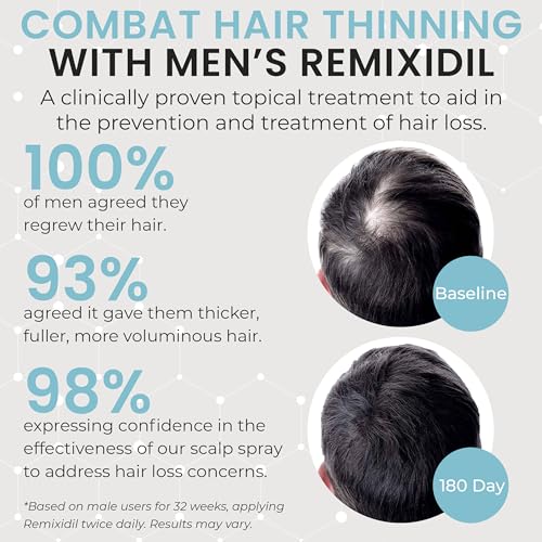 Rida Hair Research 5% Minoxidil Hair Regrowth Treatment for Men - Pack of 1