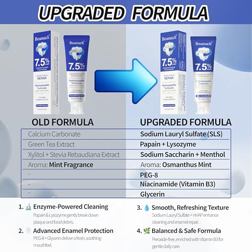 Fluoride-Free Hydroxyapatite Toothpaste for Enamel Repair - 4.23oz