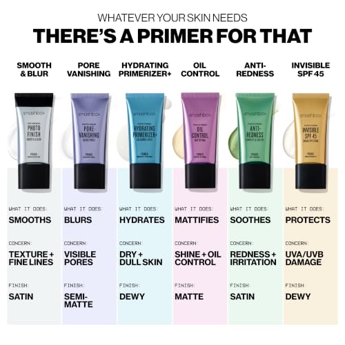 Smashbox Oil Control Mattifying Face Primer - Travel Size (0.34 Fl Oz)