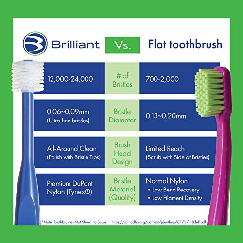Brilliant Child Toothbrush 2-5 Years, 2 Pack, Round Head, Assorted Colors – Manual Toddler Toothbrush