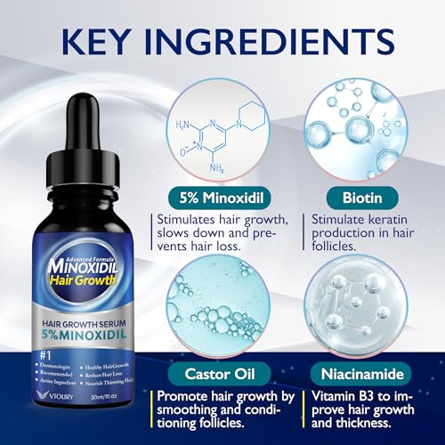 Minoxidil Hair Growth Serum for Men & Women with Biotin - Thicker Hair & Beard Enhancement