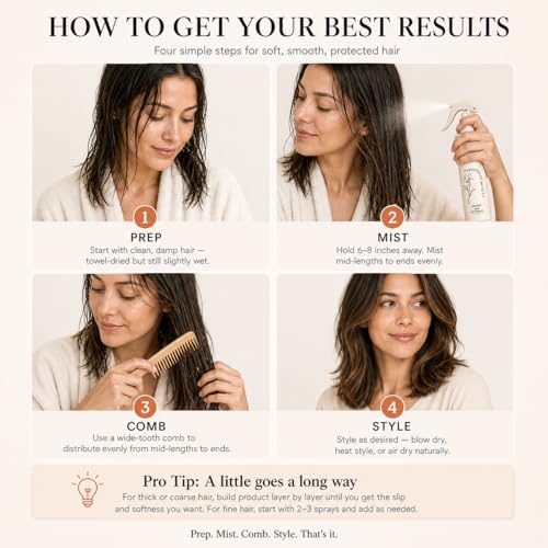 Harmonize Beauty Leave-In Conditioner - 3-in-1 Detangler & Heat Protectant Spray - Sulfate-Free - Lightweight for All Hair Types - Frizz Control - Protects & Hydrates without Buildup - 4.9 fl oz