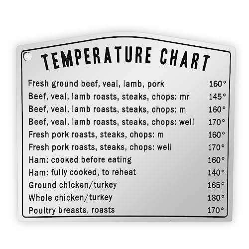 Meat Temperature Chart Magnet – Cooking Temp Guide for Grill Masters