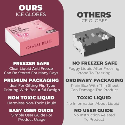 Castal Blue Ice Globes for Facials – Shatter-Resistant Cooling Facial Set