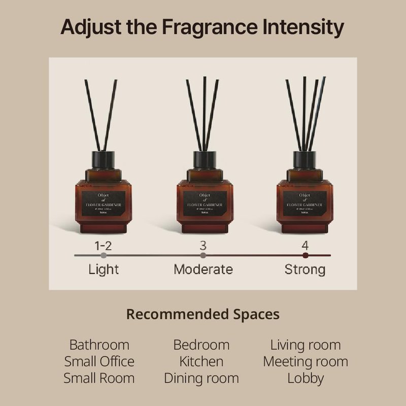 hetras Objet Diffuser Set (Soosunhwa Scent)–Decorative Aesthetic Home Fragrance | 2-Pack (6.7 fl.oz Each) with 8 Reed Sticks | Spring Floral Narcissus & Powdery Musk Aroma | Minimalist Decor & Gift