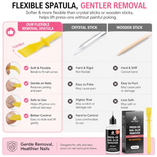 60ml Acetone-Free Nail Glue Remover for Press-On Nails