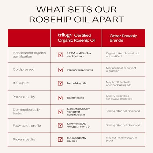Trilogy Organic Rosehip Oil Roll-On | 0.34 Fl Oz for Radiant Skin