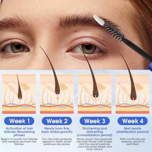 YNGLLC Eyebrow Growth Serum - Peptide Formula for Thicker, Fuller Brows (5ml)