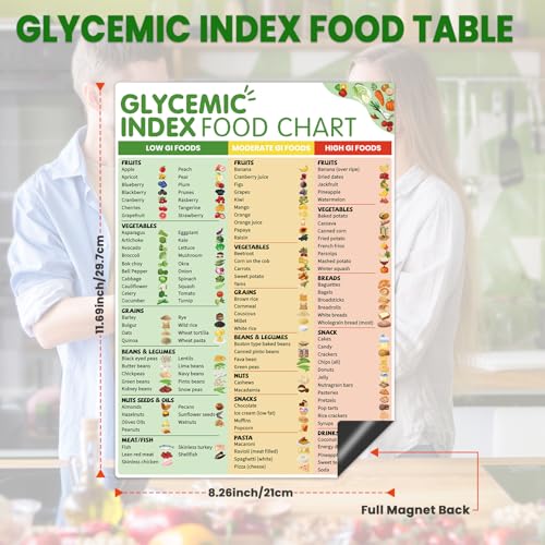 Magnetic Glycemic Index Chart for Diabetics | A4 Food Guide