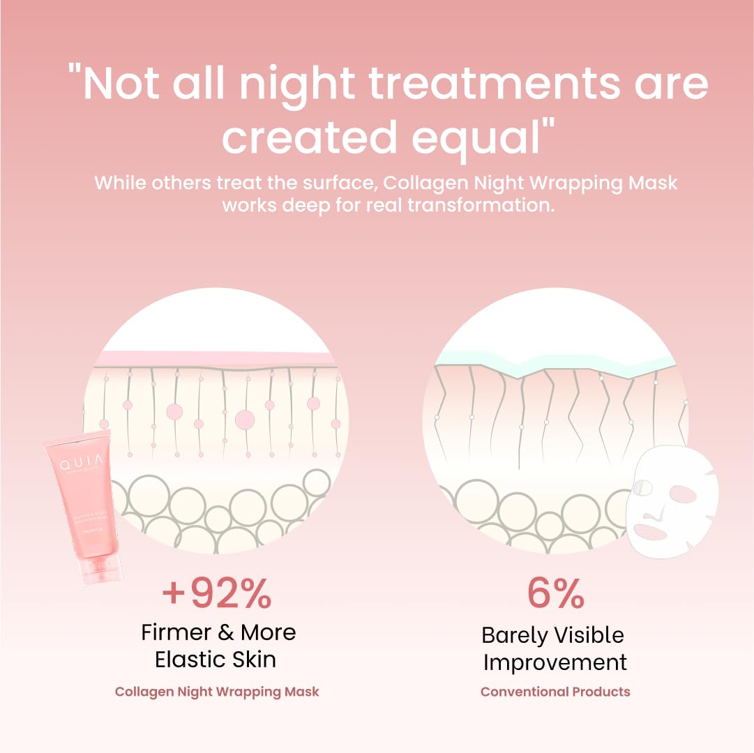 Collagen Wrapping Mask - Overnight Peel Off for Firmer Skin | 75ml Korean Skincare, All Skin Types
