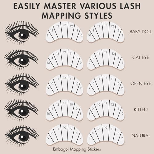 Eyelash Extension Practice Kit with Mannequin Head & Practice Lashes for Beginners